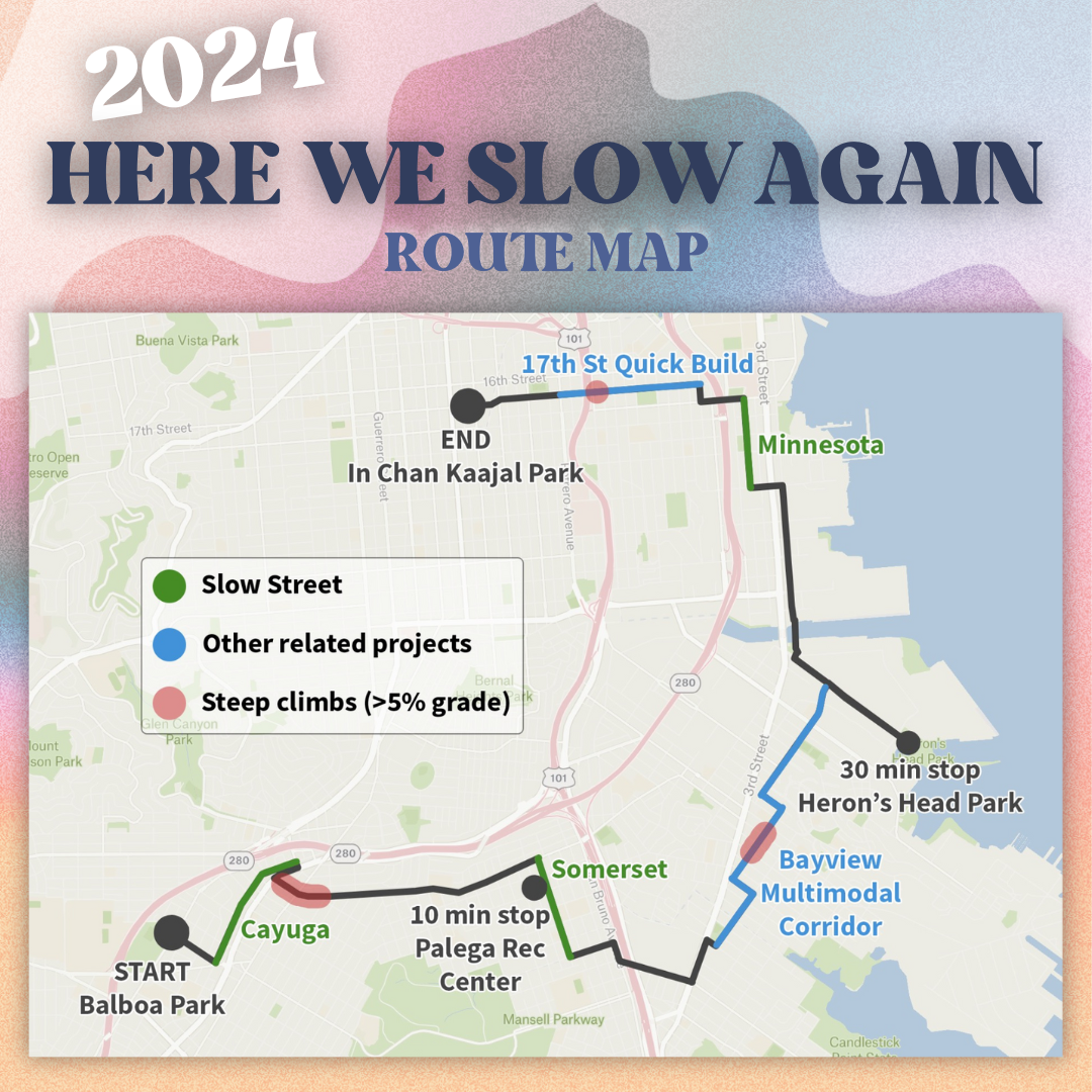 A map showing a route from Balboa Park to In Chan Kaajal Park.