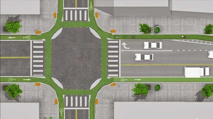 Design of a generic "Dutch-style" protected intersection. Green bike lanes are between the traffic lanes and sidewalks, with no parking spots that require crossing a bike lane to access. In the intersection, the green bike lanes continue all the way adjacent to the crosswalks, making an uninterrupted ring around the box of the intersection. Floating curbs off the corners complete the protection, keeping turning cars out of the bike lanes and further out of the crosswalks.